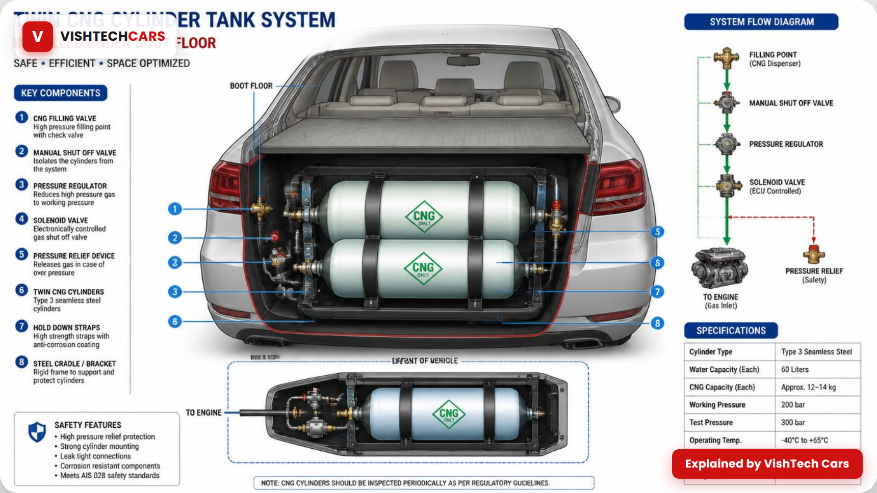 punch-vs-nexon-cng-2026/04-twin-cylinder-cng-diagram
